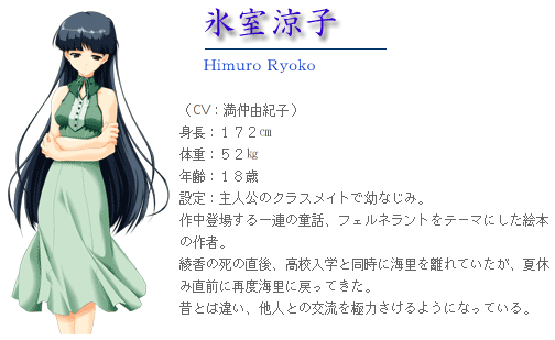 Ryoko Himuro