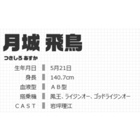 Asuka Tsukishiro