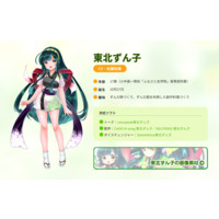 Zunko Tohoku