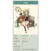 Yuzu